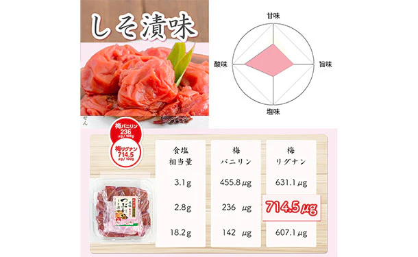 「紀州産南高梅 減塩 つぶれ梅 しそ漬味 梅干し 塩分3％」270g - Image 3