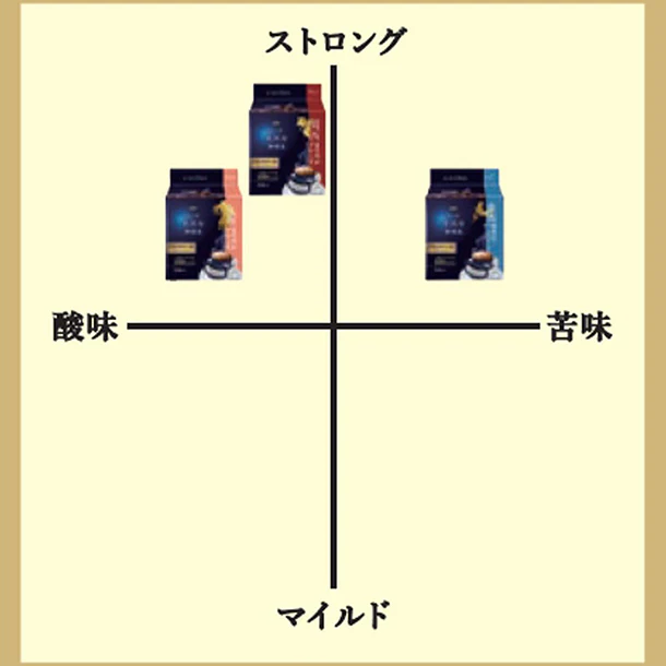 AGF「ちょっと贅沢な珈琲店 プレミアムドリップコーヒー ご当地飲み比べアソート(九州・関西・東海)」42袋入 - Image 5
