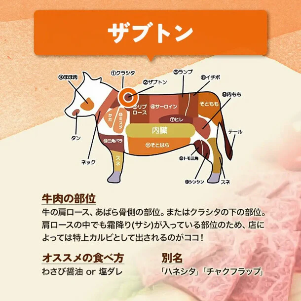 「仙台牛 焼き肉3種 食べ比べセット」 - Image 5